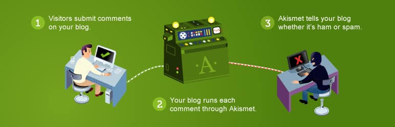 aksimet
